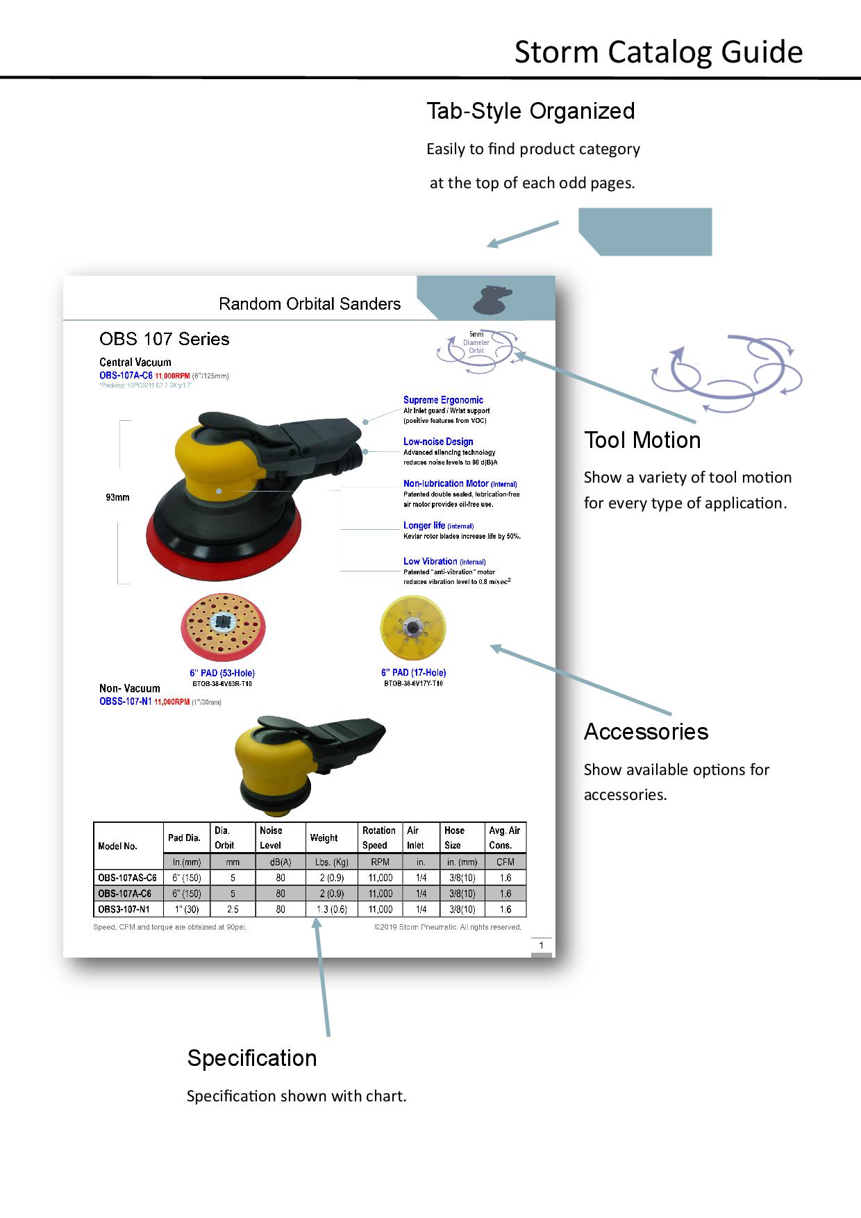 005_大里興業股份有限公司STORM PNEUMATIC TOOL_氣動工具PNEUMATIC TOOL MACHINE